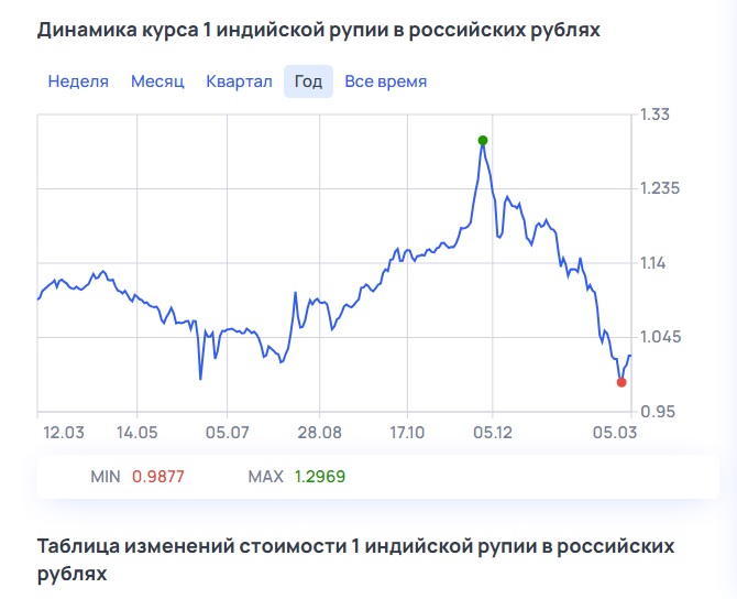 Время приобретать STEFAB